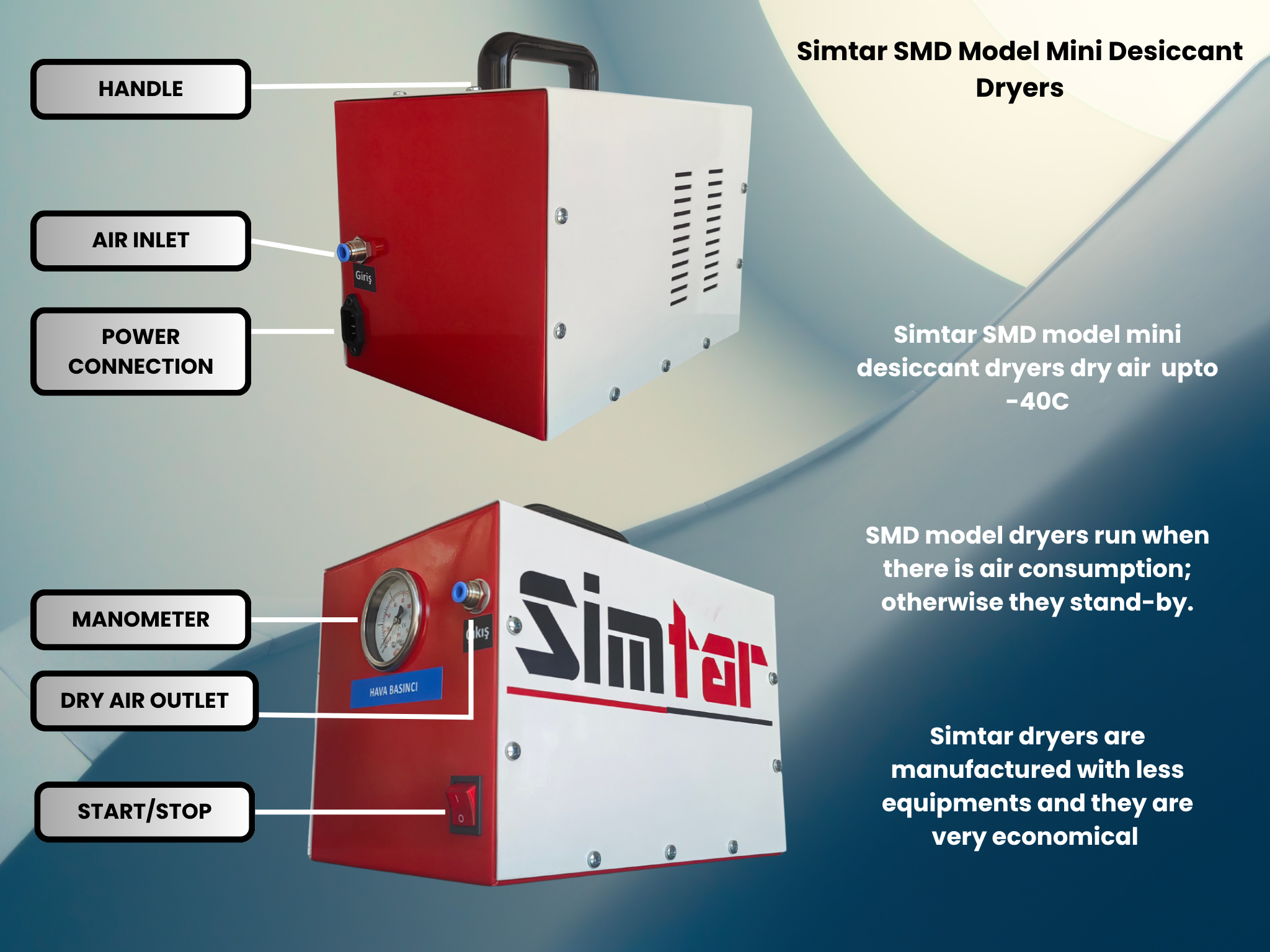 Simtar SMD Desiccant Dryers