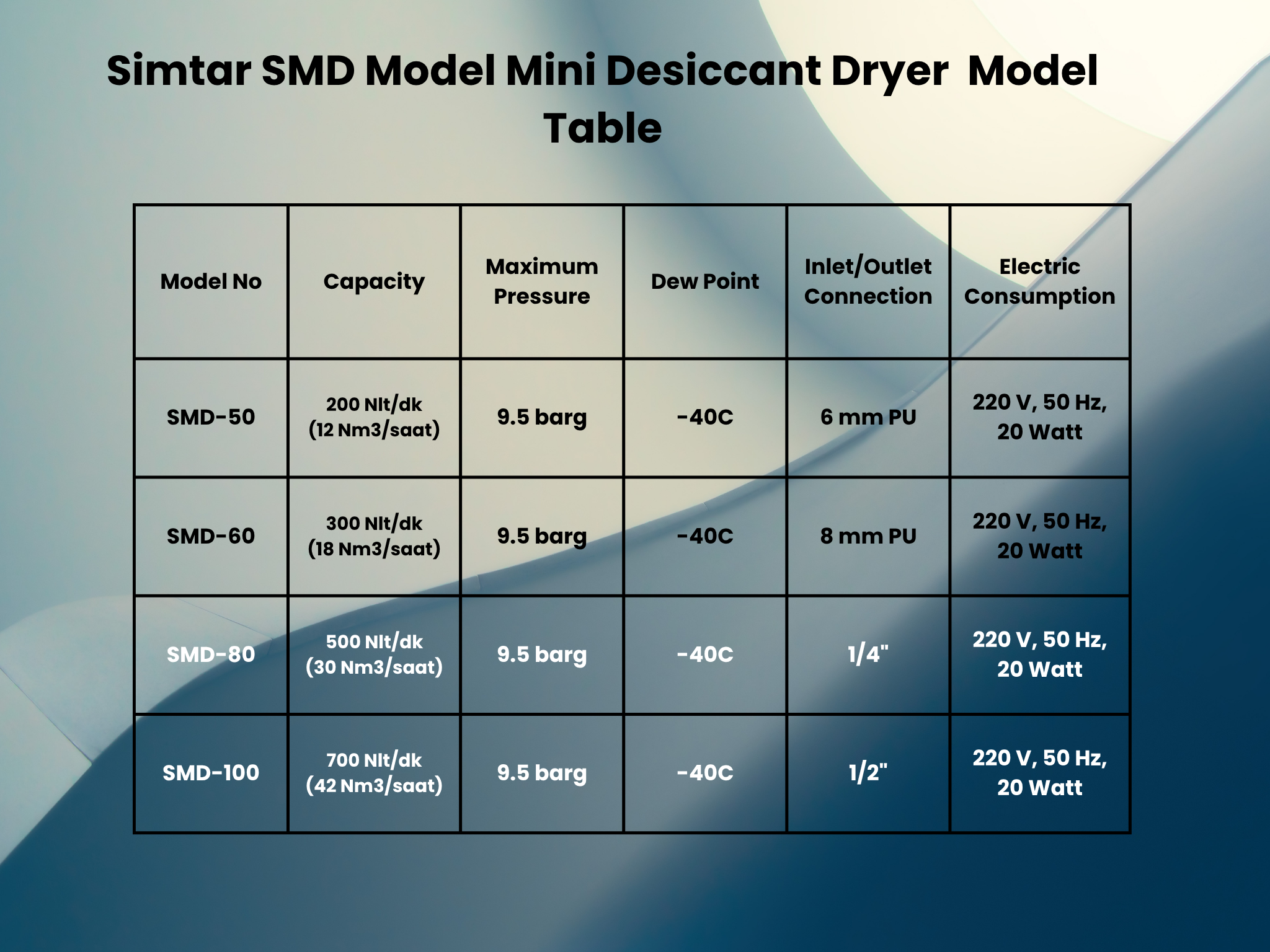 Simtar SMD Desiccant Dryers